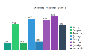 Creating a Bar chart using HTML, CSS and Javascript – Part 1 ...