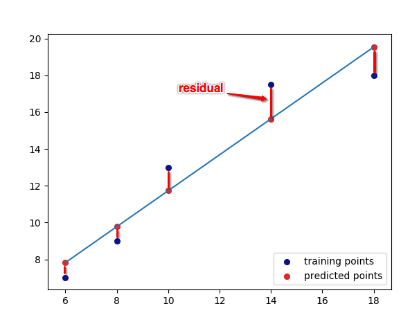 Countryside rain taste Maths behind Polynomial regression – Muthukrishnan