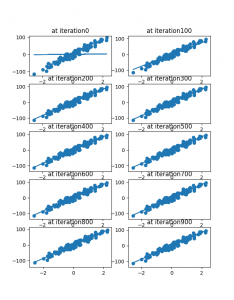Linear Regression using Gradient Descent Algorithm – Muthukrishnan