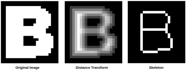 Stroke width identification algorithm for text like regions – Muthukrishnan