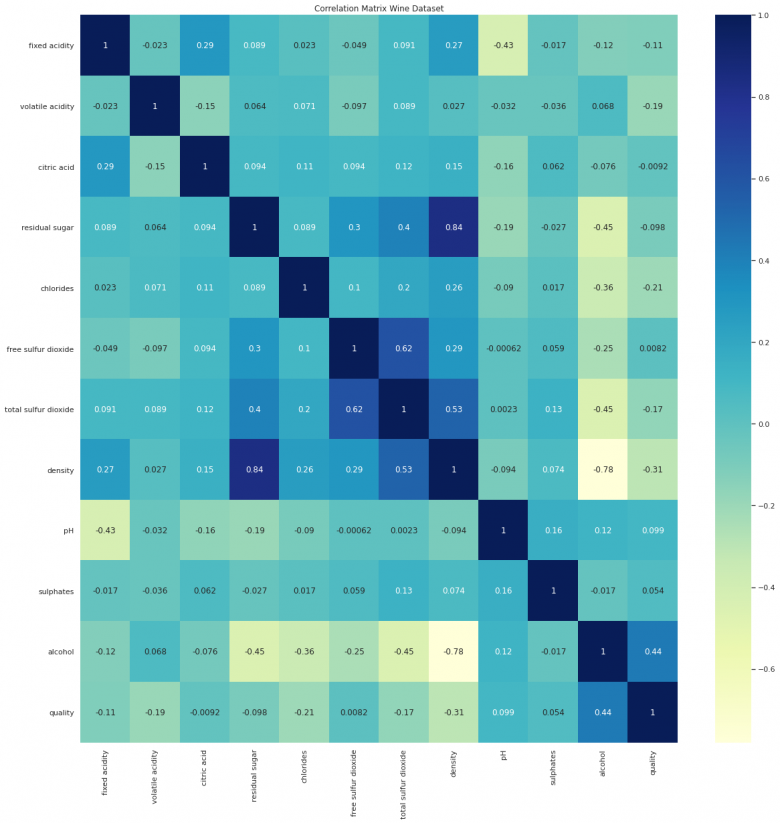 hypothesis correlation matrix